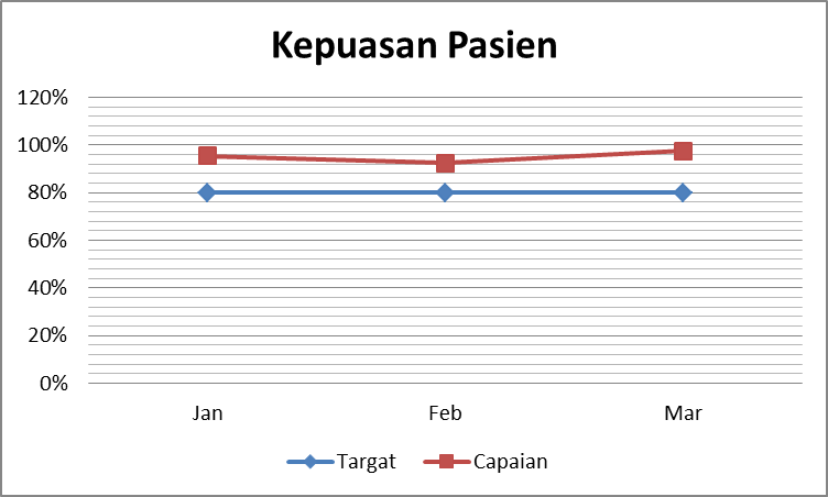 Fondasi Kebijakan INM
